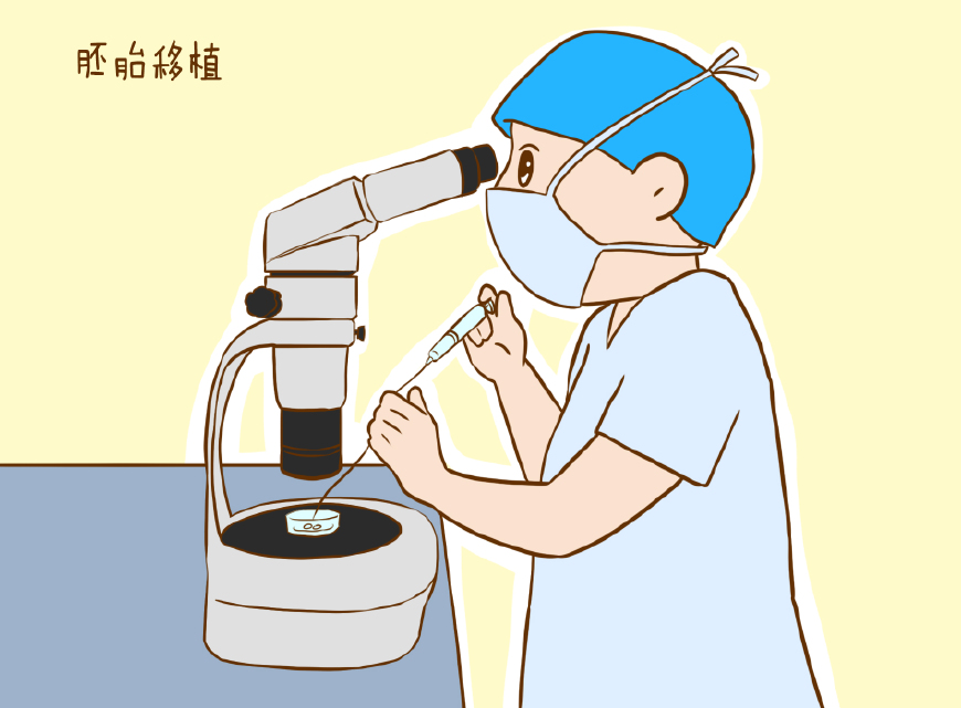 胚胎出血