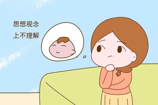 胚胎着床